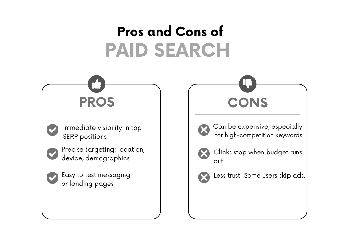 pros and cons of paid search